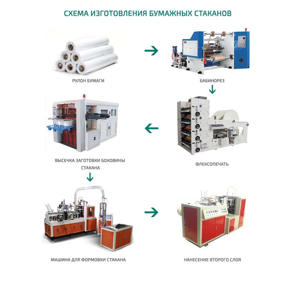 Бизнес план производства бумажных стаканчиков